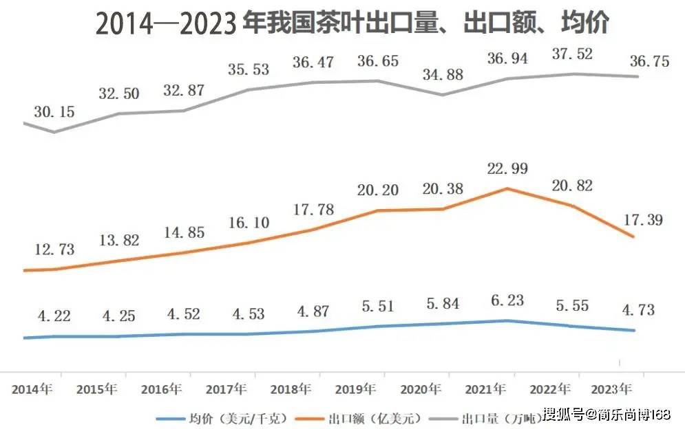 健康益处的饮品市场需求持续攀升ag旗舰厅手机客户端绿茶是一种