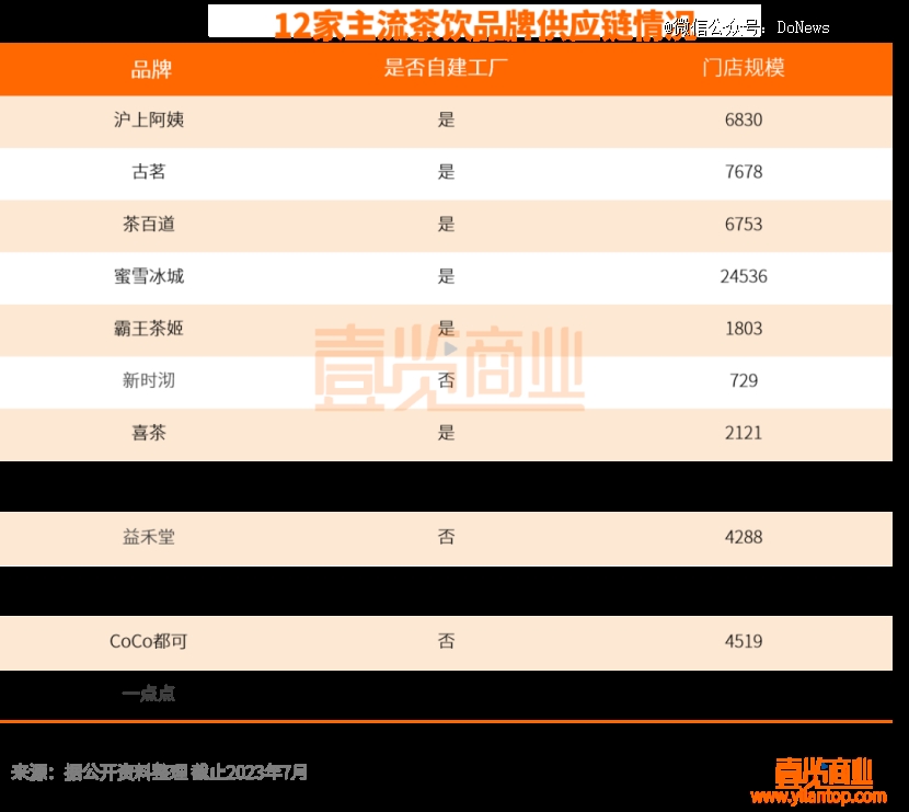 红「一点点」正在一点点「老去」ag旗舰厅手机版初代奶茶界网