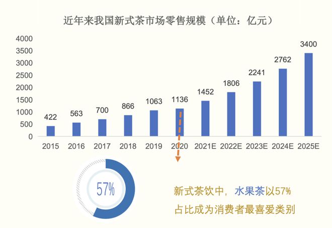 步“闲棋”打开生活方式品牌的新天地｜增长有道ag旗舰厅手机客户端水獭吨吨创始人王致祥：一(图2)