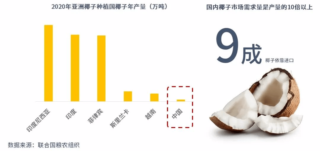 又火了！下一个植物蛋白饮网红来了ag旗舰厅网站入口星图数据丨又又(图7)